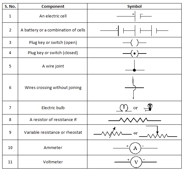 Class 10 Electricity| Circuit Diagrams and Ohm's Law