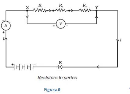 Class 10 Electricity| Resistance, resistors in series and ...
