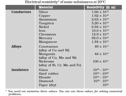 NCERT solutions for class 10 Science: Chapter 12 electricty Intext Questions
