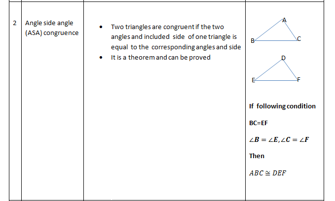 ASA(Angle Side Angle) Criteria Congruent triangles