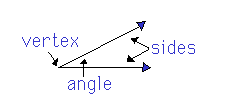 angle definition