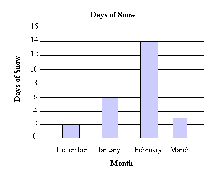 Class 9 Maths notes for statistics