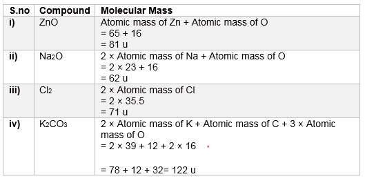 NCERT Solutions for Class9 Science: Chapter 3 Atoms and Molecules