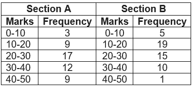 ncert solutions for class 9 maths chapter 14 exercise 14.3 Q6