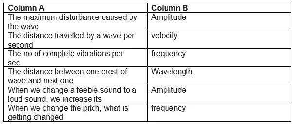Extra questions for Class 9  Sound Chapter 12