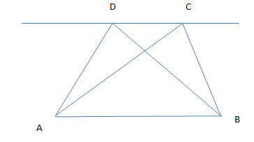 Triangles on the same base (or equal bases) and between the same parallels are equal in area