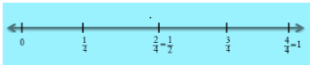 NCERT Solutions for Class 6th Mathematics Chapter 6:Fractions