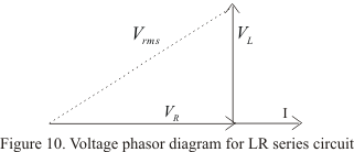 Voltage current phasor diagram for LR circuit