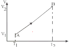 T-V diagram