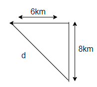 Displacement in physics