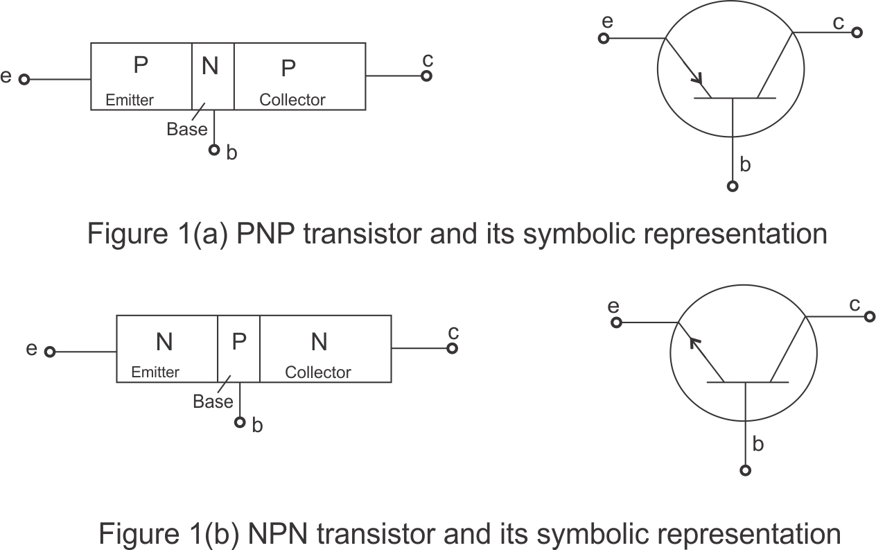 Bipolar Junction Transistors(BJT)