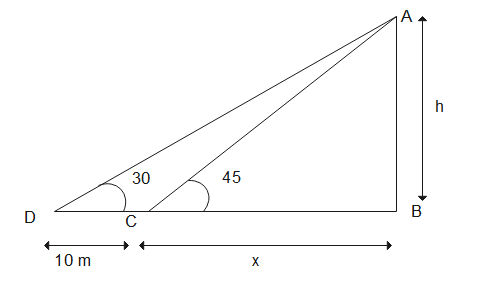 Class 10 Maths Extra Questions for  Application of Trigonometry