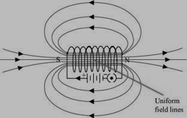 Magnetic Field in a region is uniform|Class 10 Magnetic effects of current NCERT Solutions intext