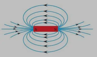 compass demonstration|Magnetic Field and Magnetic Field Lines Class 10 Notes