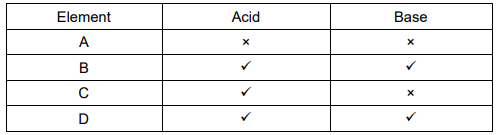 Class 10 Science Board Exam Sample Paper -1