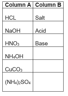 Class 10 Science Acid base and Salts Practice worksheet
