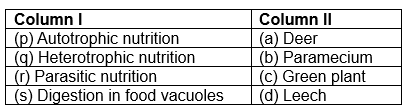 Nutrition Important questions for Class 10 