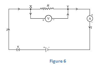 Heating Effect of Electric current 