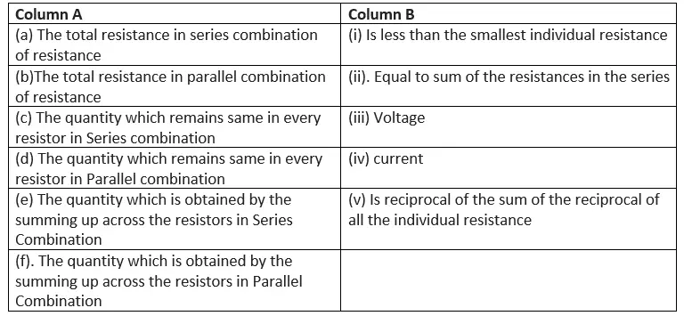 Class 10 Science| physics Important Questions  for Electricity 
