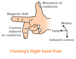 Magnetic Effect of Electric Current Class 10 Notes| Magnetic Effect of Current