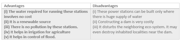 Hydropower Plants Advantage & Disadvantage