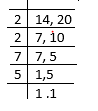 Finding LCM using division method