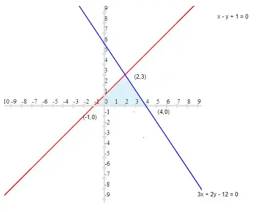 Class 10 Maths Graphical Questions For Linear Equations In Two Variables
