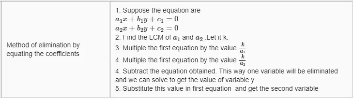 extra questions of elimination method class 10
