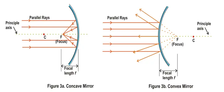 how to tell if a mirror is concave or convex