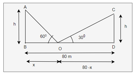 NCERT Solutions for Class 10th Maths Some Applications Of Trigonometry Exercise 9.1 Question 10