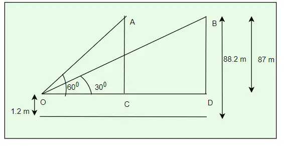 NCERT Solutions for Class 10th Maths Some Applications Of Trigonometry Exercise 9.1 Question 14 solution