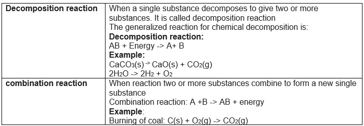 Chemical reactions and equations class 10 ncert solutions Science