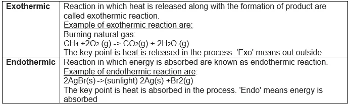 Chemical reactions and equations class 10 ncert solutions Science |Difference between exothermic and endothermic reaction