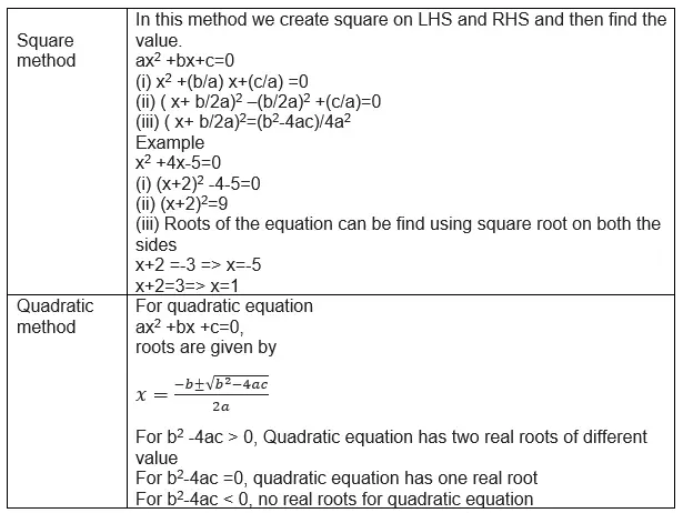 NCERT Solutions for Class 10 Maths Chapter 4 Exercise 4.3
