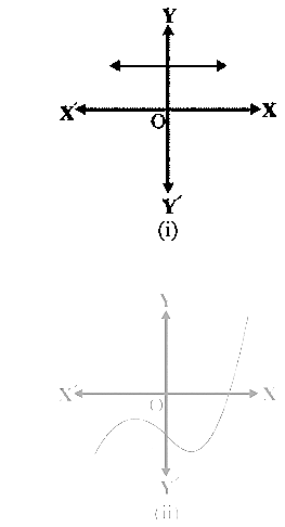 Polynomials Exercise 2.1 Question 1 (i) and (ii) |  Class 10 Maths NCERT solutions  for Polynomials Exercise 2.1 