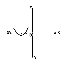 Exercise 2.1 Question 1 (iv)