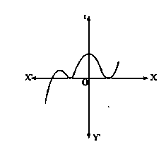 Exercise 2.1 Question 1 (vi)