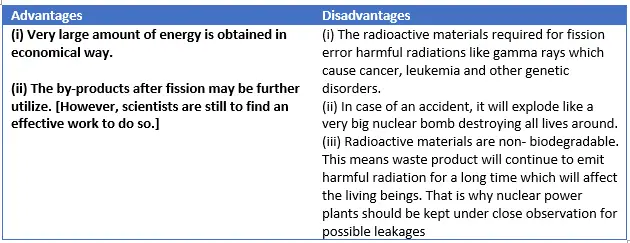 Nuclear Energy Advantage & Disadvantage