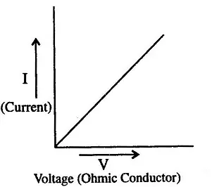 Class 10 Electricity| Circuit Diagrams and Ohm's Law