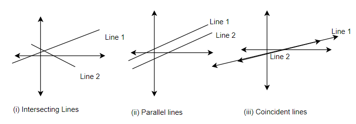 Pair of Linear Equations in two variables Class 10 Notes