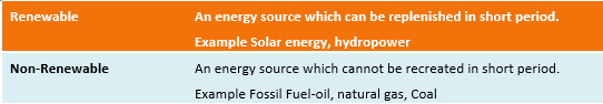Short questions on Source of energy| Class 10 Science (physics)