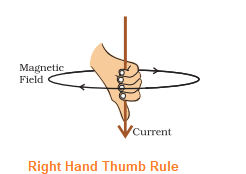 Right hand Thumb Rule|NCERT Solutions for Class 10 Science Magnetic Field Exercise