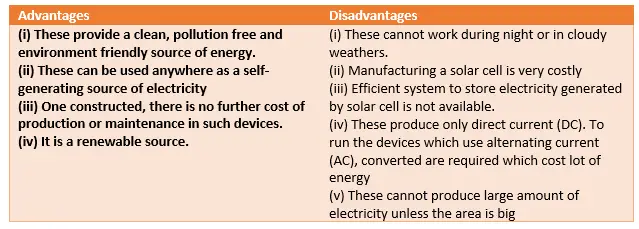 solar cells  Advantage & Disadvantage