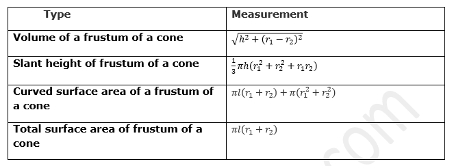 Class 10 Maths Worksheet for  Surface Area and Volume