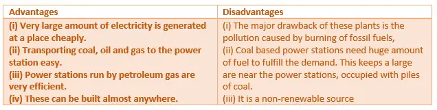 Thermal Power Plants |Source Of energy class 10 science