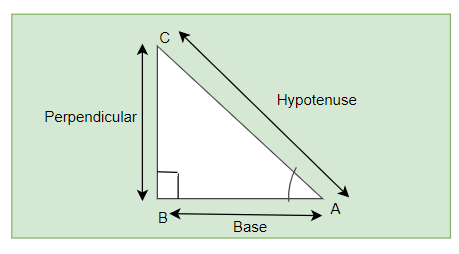 right angle triangle for defining trigonometric ratios