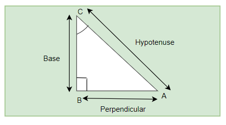 trigonometric ratios for another acute angle in the right angle triangle