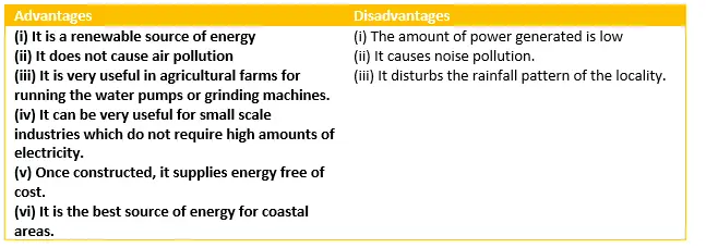 Wind Energy|NCERT Solutions for Class 10 Science Source of energy