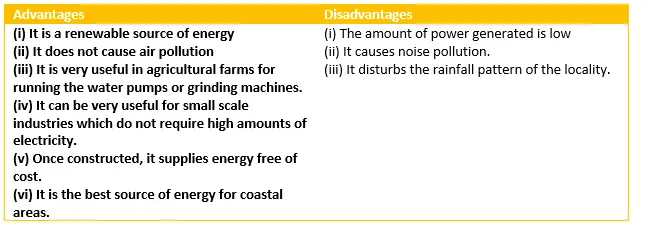 Windmill Advantage & Disadvantage