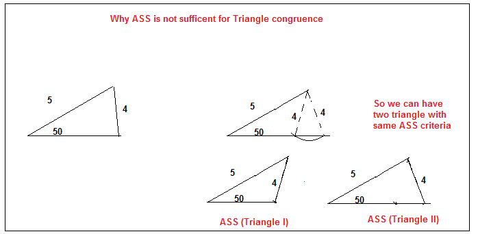 congruence of triangles class 9 notes